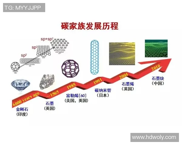 足球石烯的崛起与未来发展潜力分析及其在体育材料中的应用探索