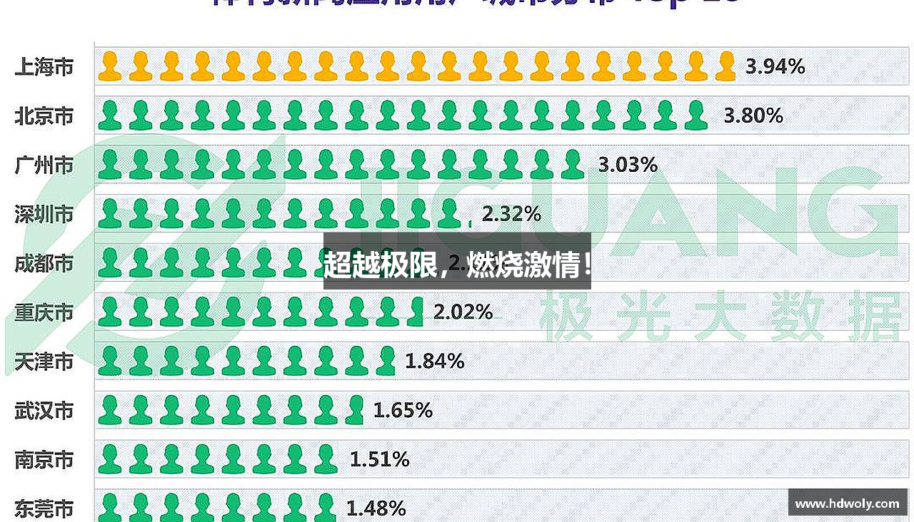 超越极限，燃烧激情！